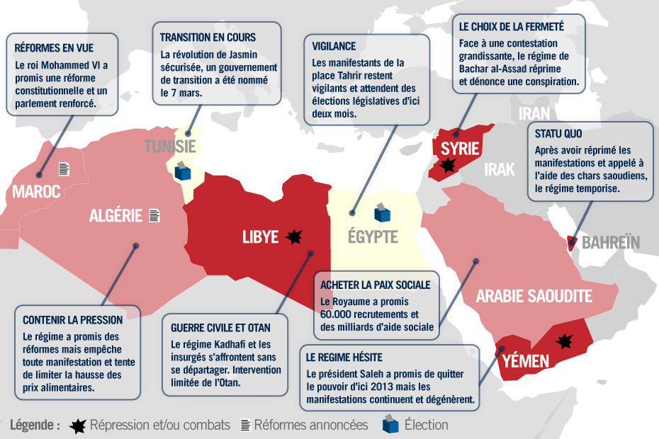 Le Point Sur Le Printemps Arabe