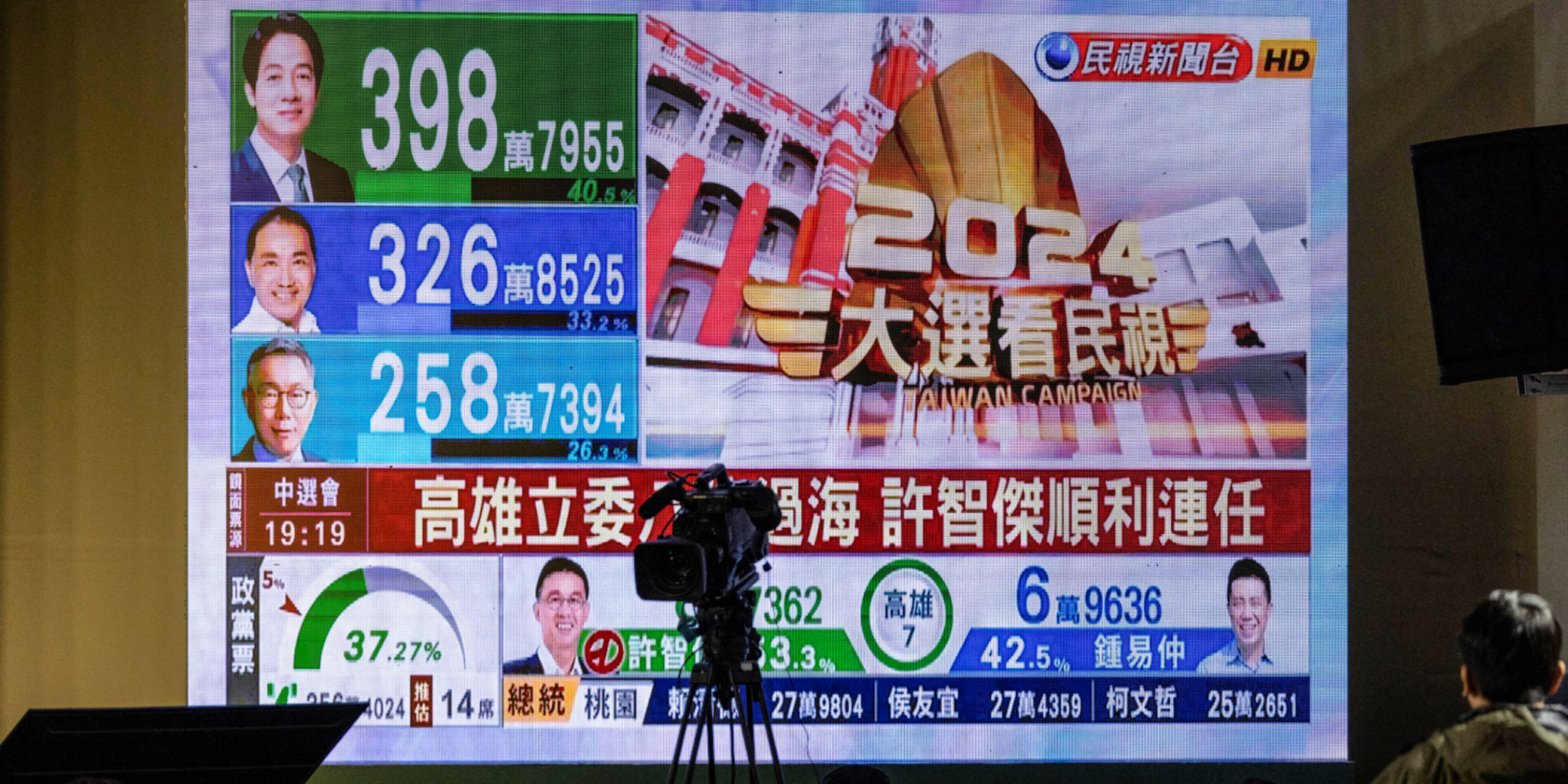 Taiwan Beijing's decried candidate leads presidential election