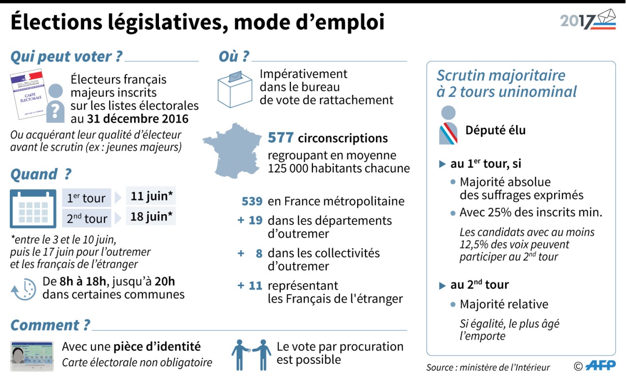 Elections Legislatives 2017 Comment Ca Marche