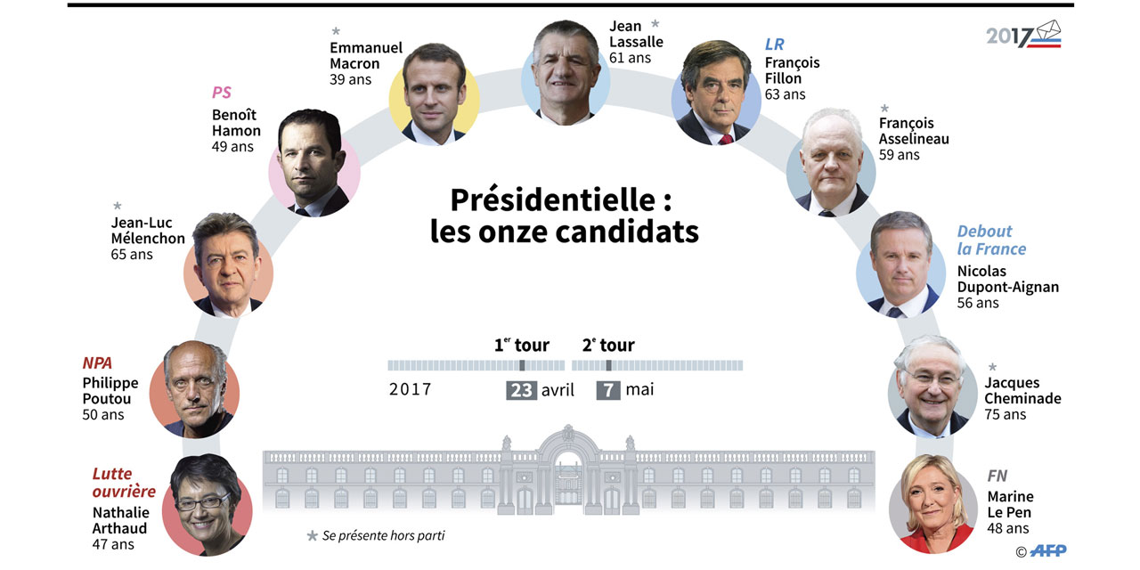 Présidentielle c'est officiel, il y a 11 candidats en lice pour l'Elysée