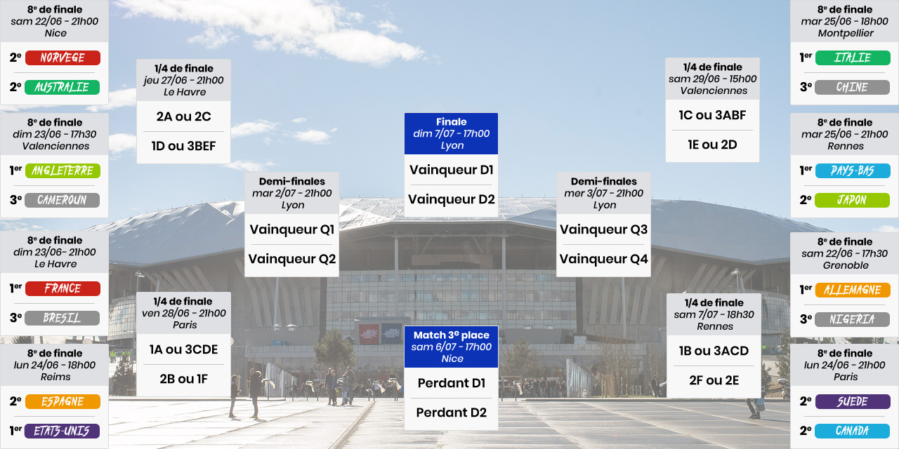 1/4 De Finale Coupe Du Monde