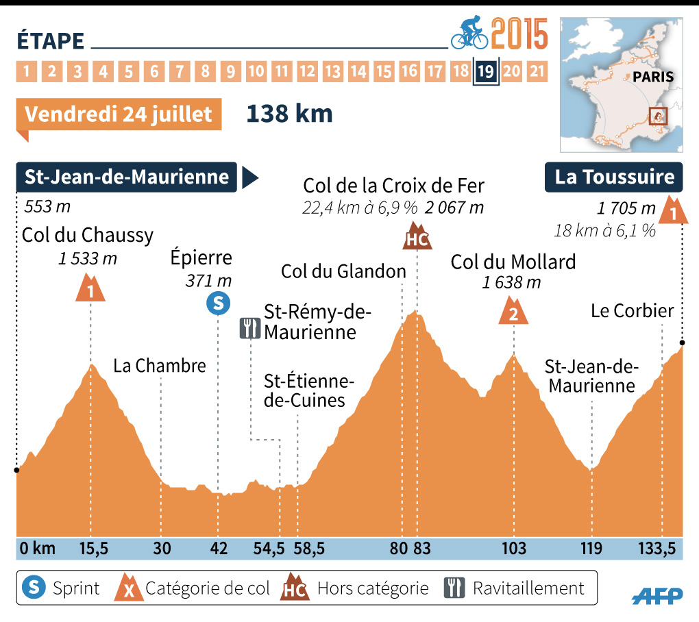 Tour de France 2015 : découvrez le parcours de la 19e étape