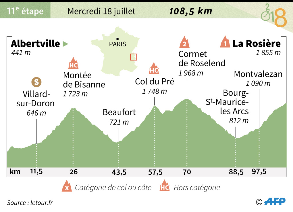Tour De France Decouvrez Le Parcours De La 11eme Etape Entre Albertville Et La Rosiere