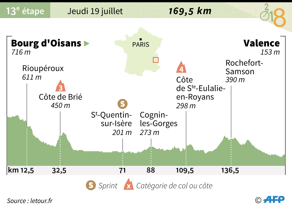 Combien De Kilometre Le Tour De France Tour de France : découvrez le parcours de la 13ème étape entre Bourg d