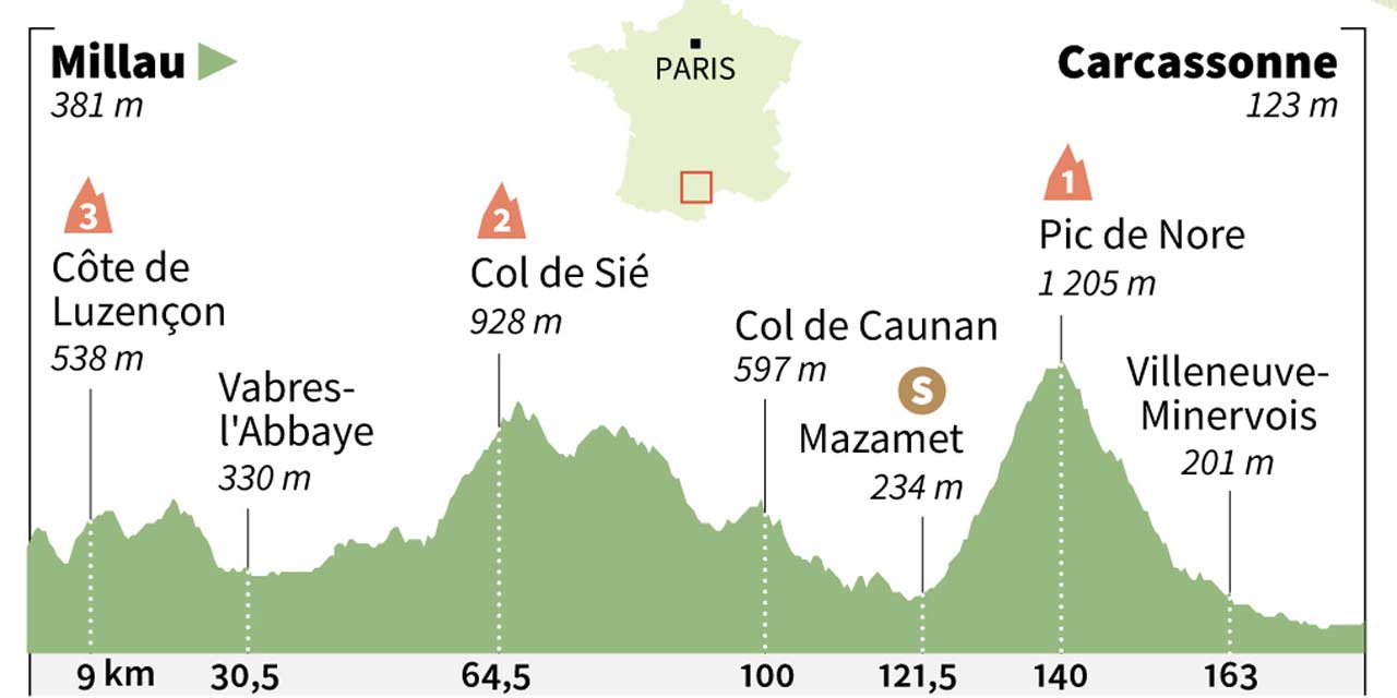 15ème étape Du Tour De France 2022 Tour de France : découvrez le parcours de la 15ème étape entre Millau