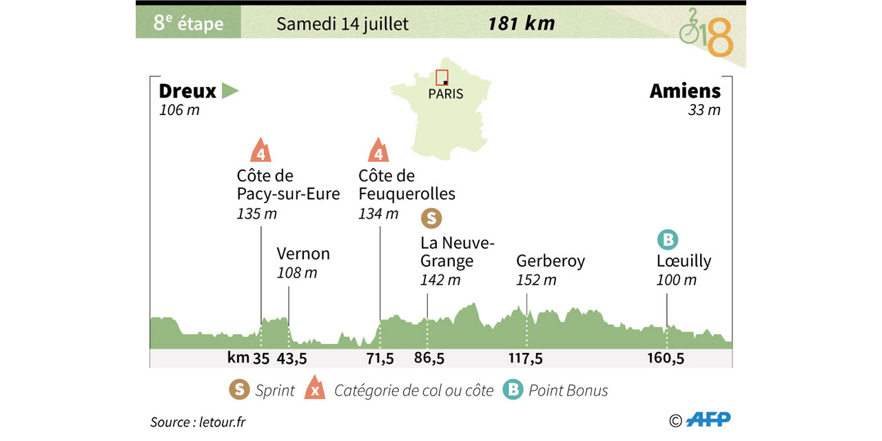 Tour De France 2022 8 Eme Etape Tour de France : découvrez le parcours de la 8ème étape entre Dreux et