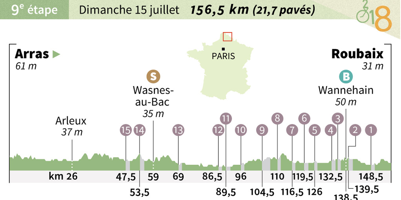 Tour de France découvrez le parcours de la 9ème étape entre Arras et